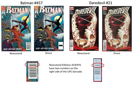 Are Newsstand Comics Worth More? A Deeper Dive into the Value of Print Comics