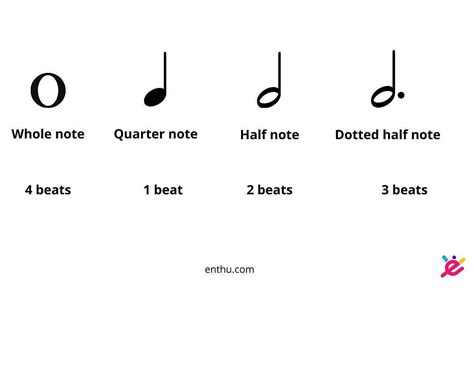 how many notes in music does the universe contain?