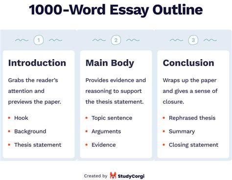 how many words in a five page essay: Let's delve into the intricacies of word count for academic essays.