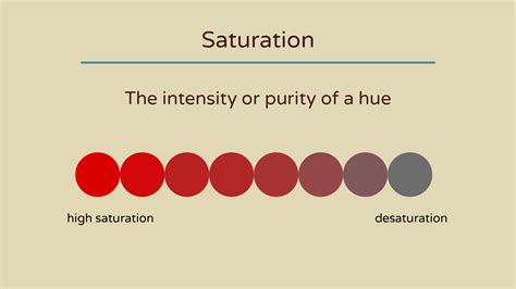 Saturation Definition in Art: Exploring the Depth of Color Vibrancy in Visual Expression