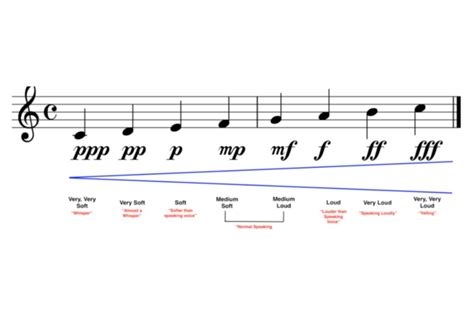 What Does Diminuendo Mean in Music? And Why Does It Sound Like a Whisper in a Thunderstorm?