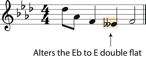 What Is a Double Flat in Music: Delving into the Unique Musical Phenomenon